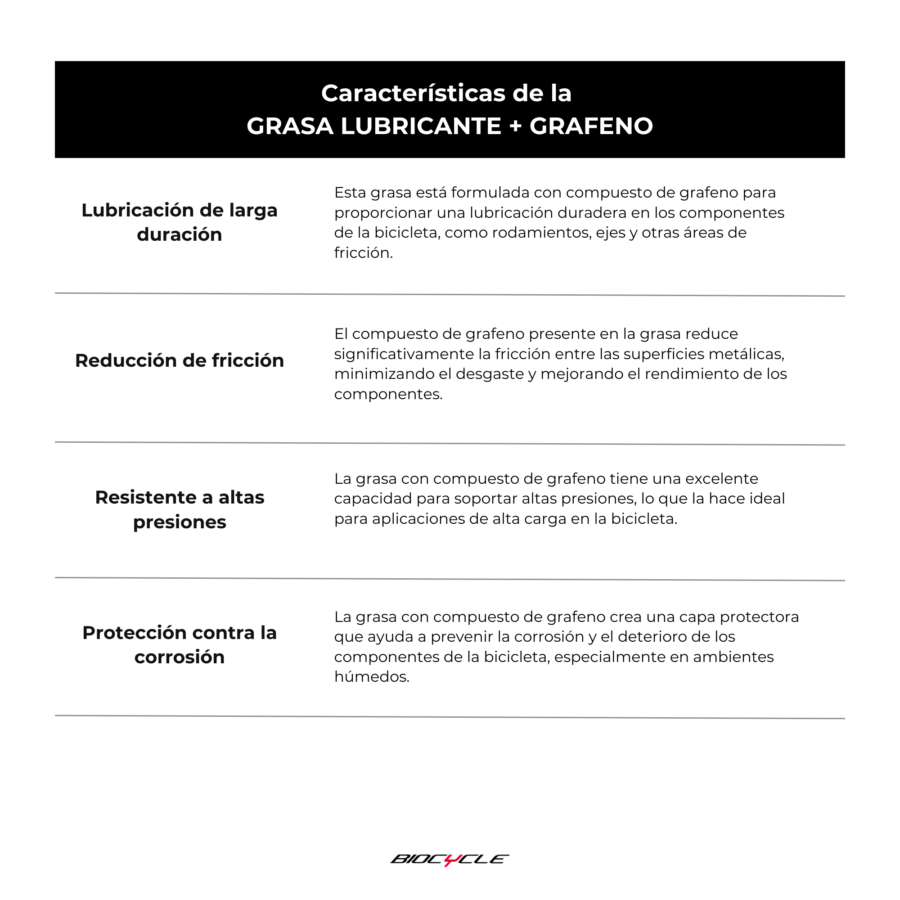 Grasa de grafeno para bicicleta